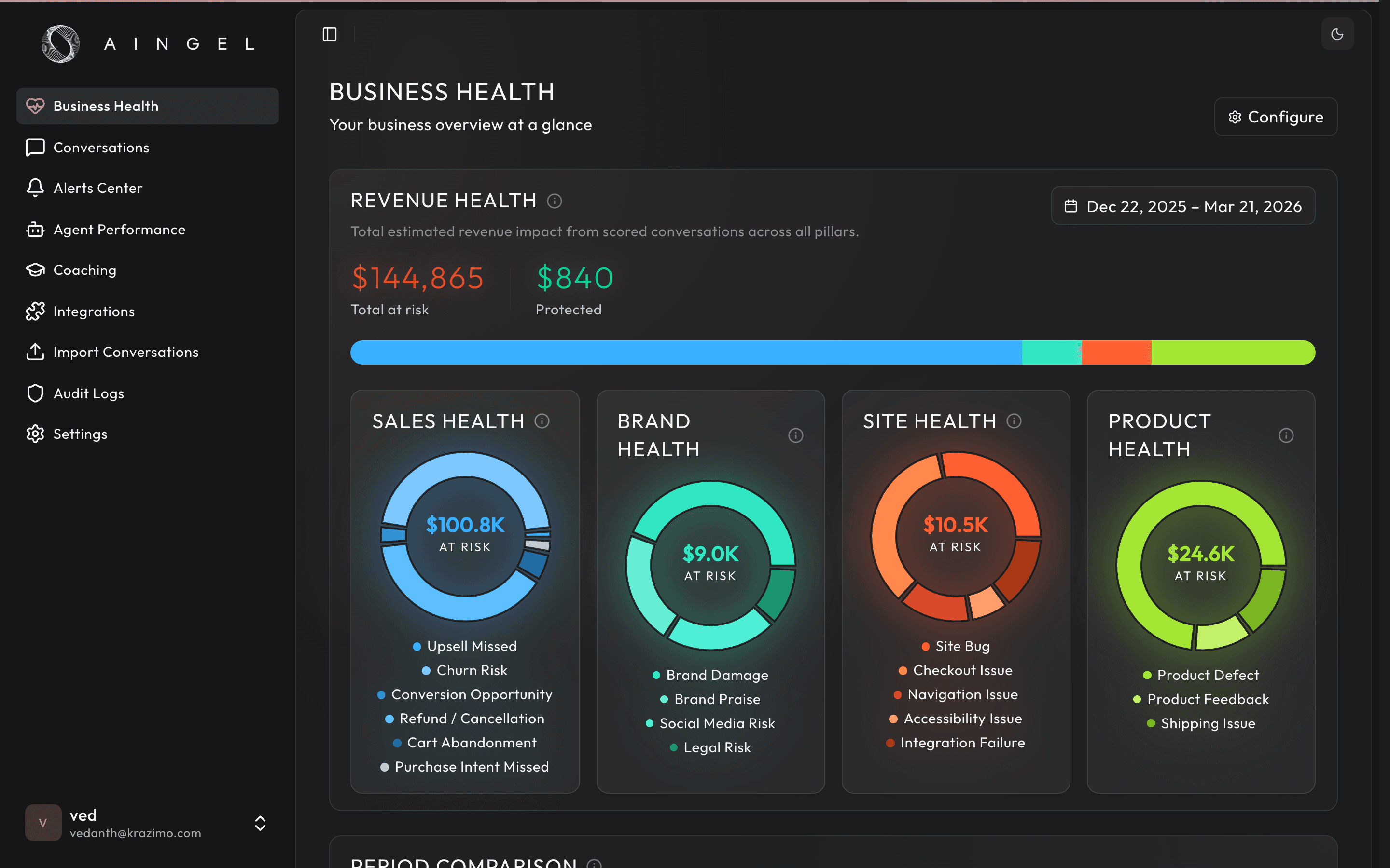 AINGEL EQ-Ops Dashboard